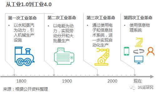 沃港智能：以低成本、高效率、解放勞動力為核心，提供自動化倉儲一體化解決方案