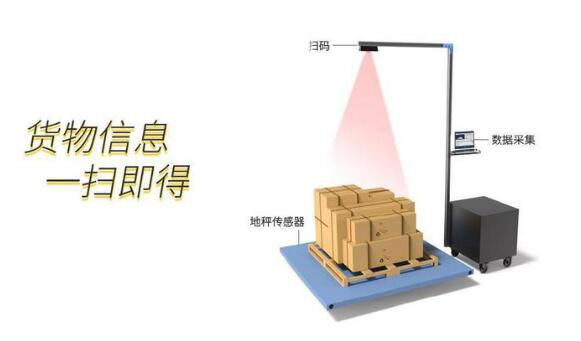沃港智能｜自動(dòng)稱重掃碼測(cè)量體積設(shè)備的產(chǎn)品特點(diǎn)你知道嗎？