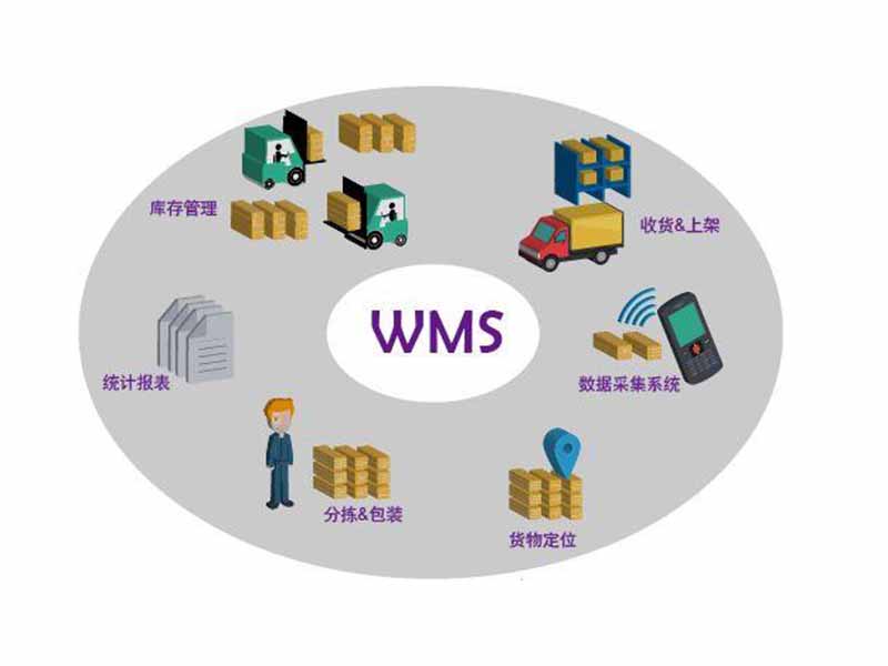wms倉儲(chǔ)管理系統(tǒng)的揀貨方法有哪些？