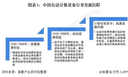 2021年中國(guó)自動(dòng)分揀設(shè)備行業(yè)市場(chǎng)規(guī)模及競(jìng)爭(zhēng)格局分析 市場(chǎng)規(guī)?；?qū)⑼黄?00億元